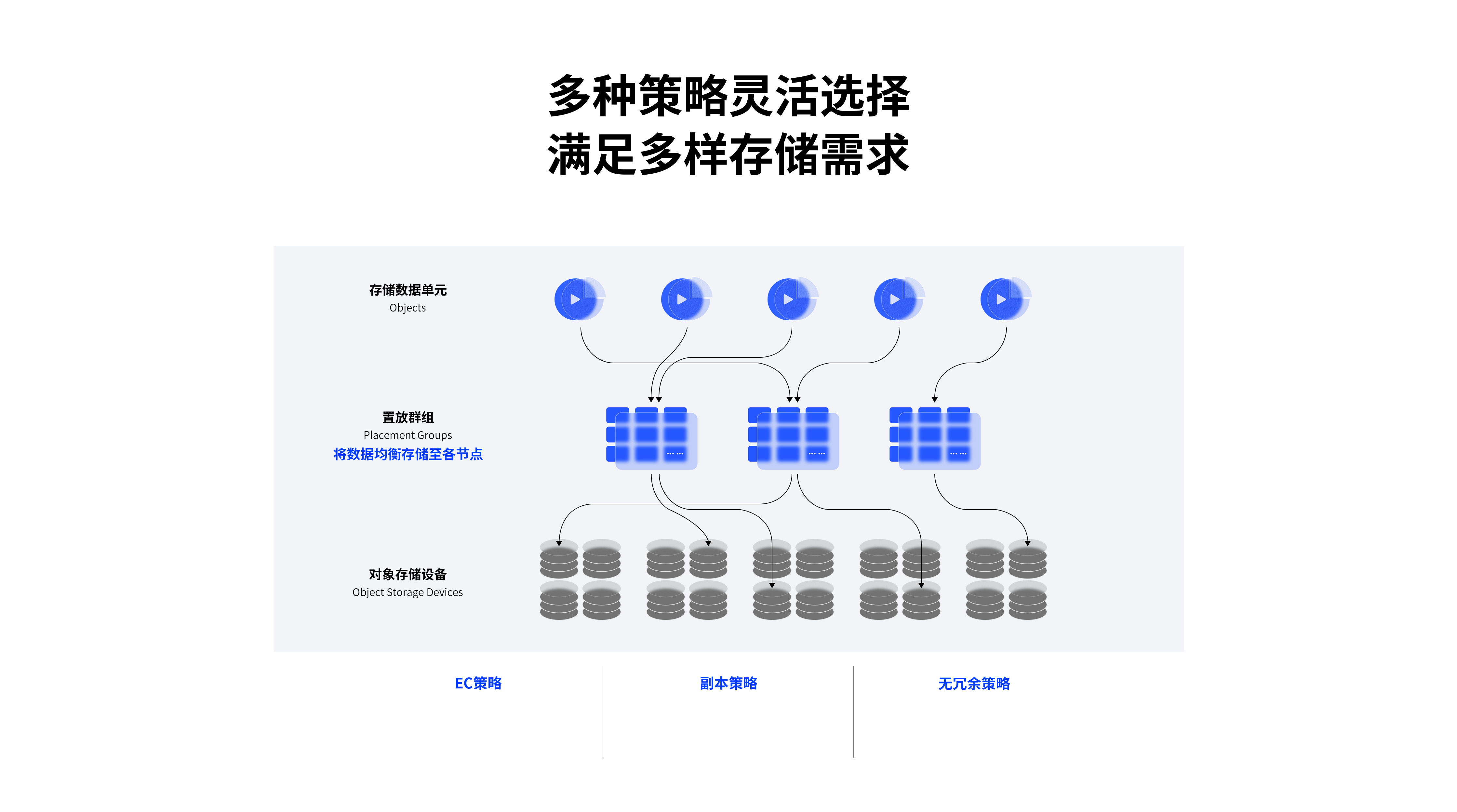 分布式存储双12促销活动