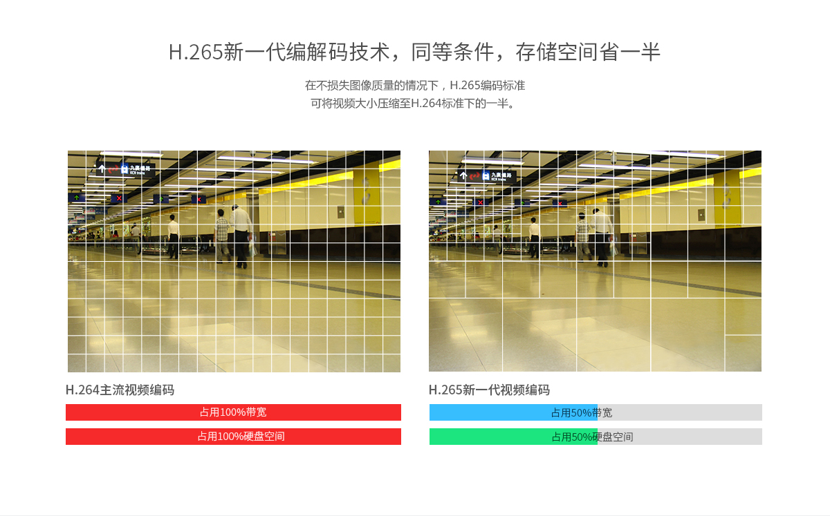 飞信视界8路网络录像机