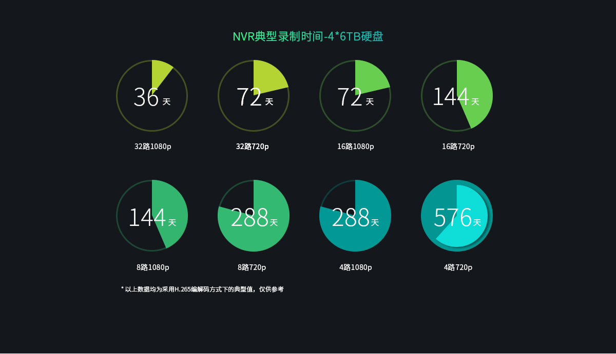 飞信视界8路网络录像机