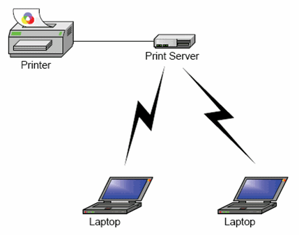 打印机不能共享打印_网络共享打印_打印机无法共享打印