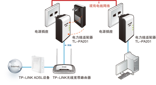 tp-link电力线适配器精巧新外型上市