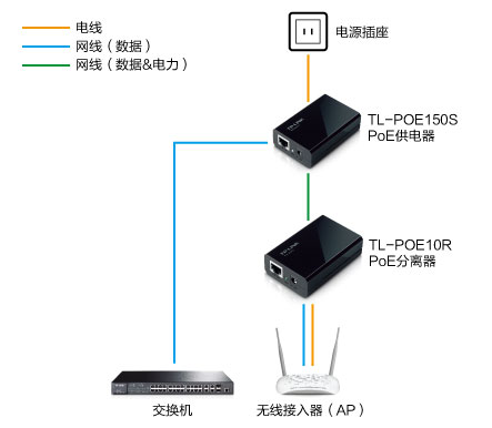 tl-poe10r 标准poe分离器 tp-link官方网站