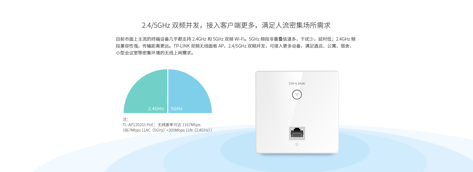 TL-AP1202GI-PoE