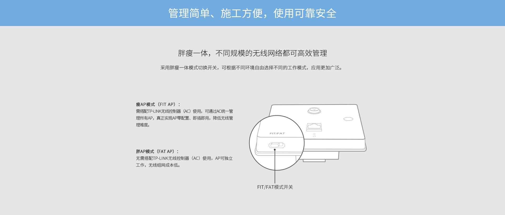 TL-AP1202GI-PoE