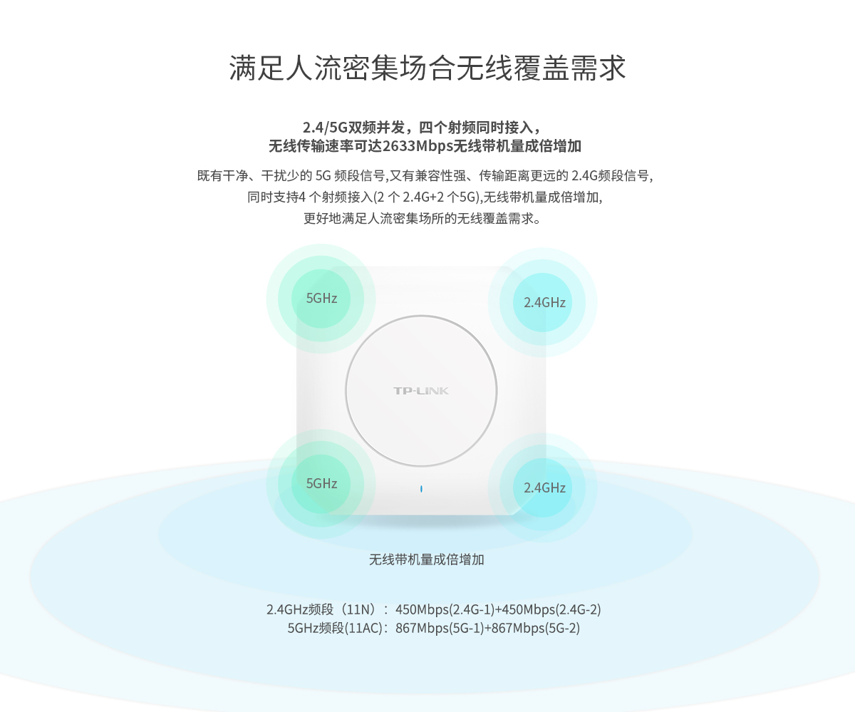 TL-HDAP2600GC-PoE/DC