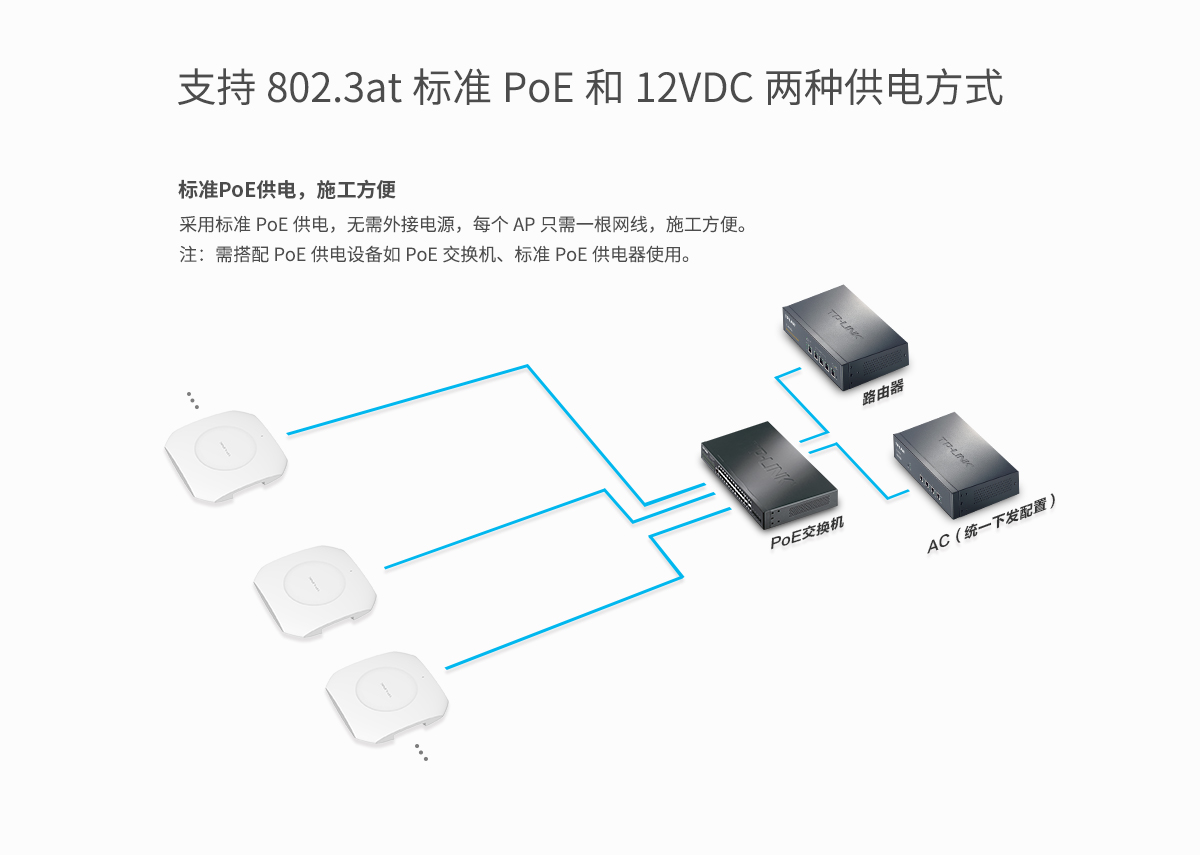 TL-HDAP2600GC-PoE/DC