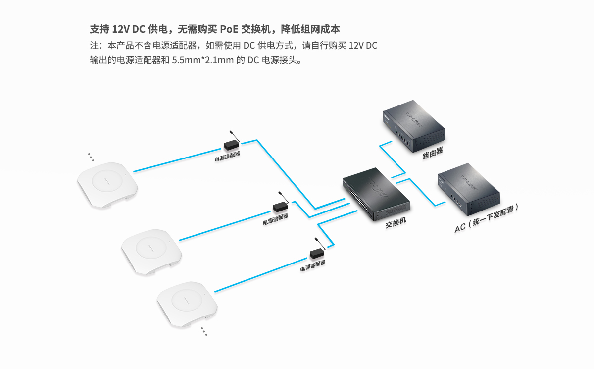 TL-HDAP2600GC-PoE/DC