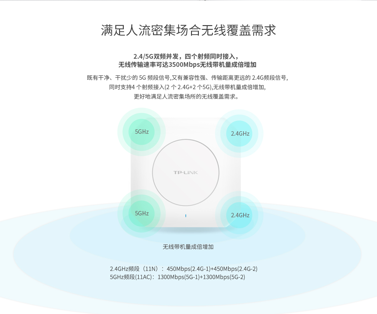 TL-HDAP3500GC-PoE/DC