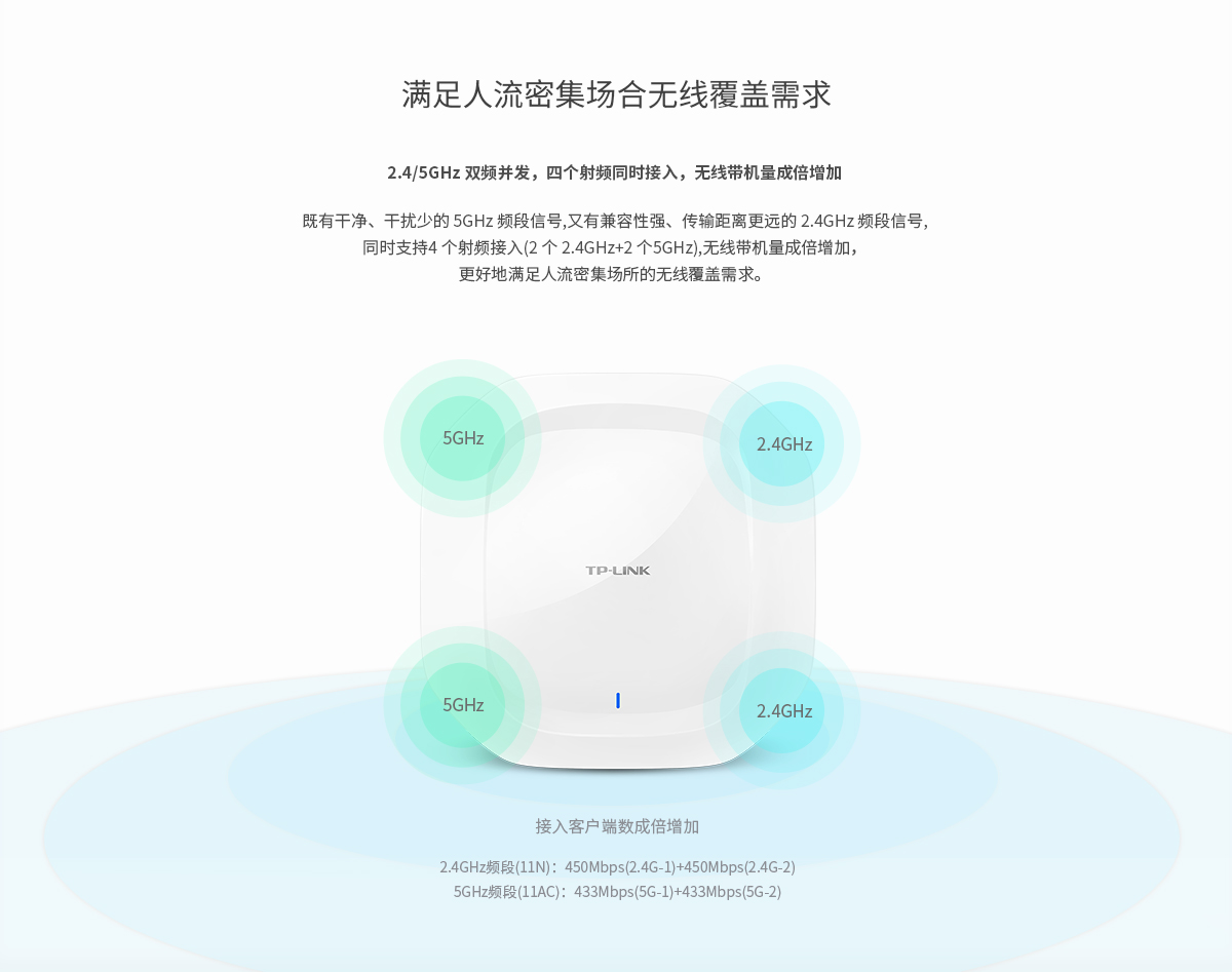 TL-HDAP1800GC-PoE/DC