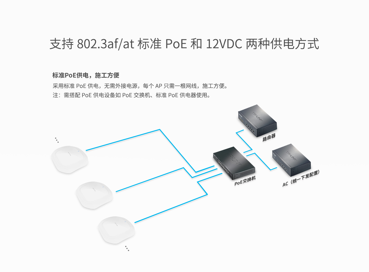 TL-HDAP1800GC-PoE/DC