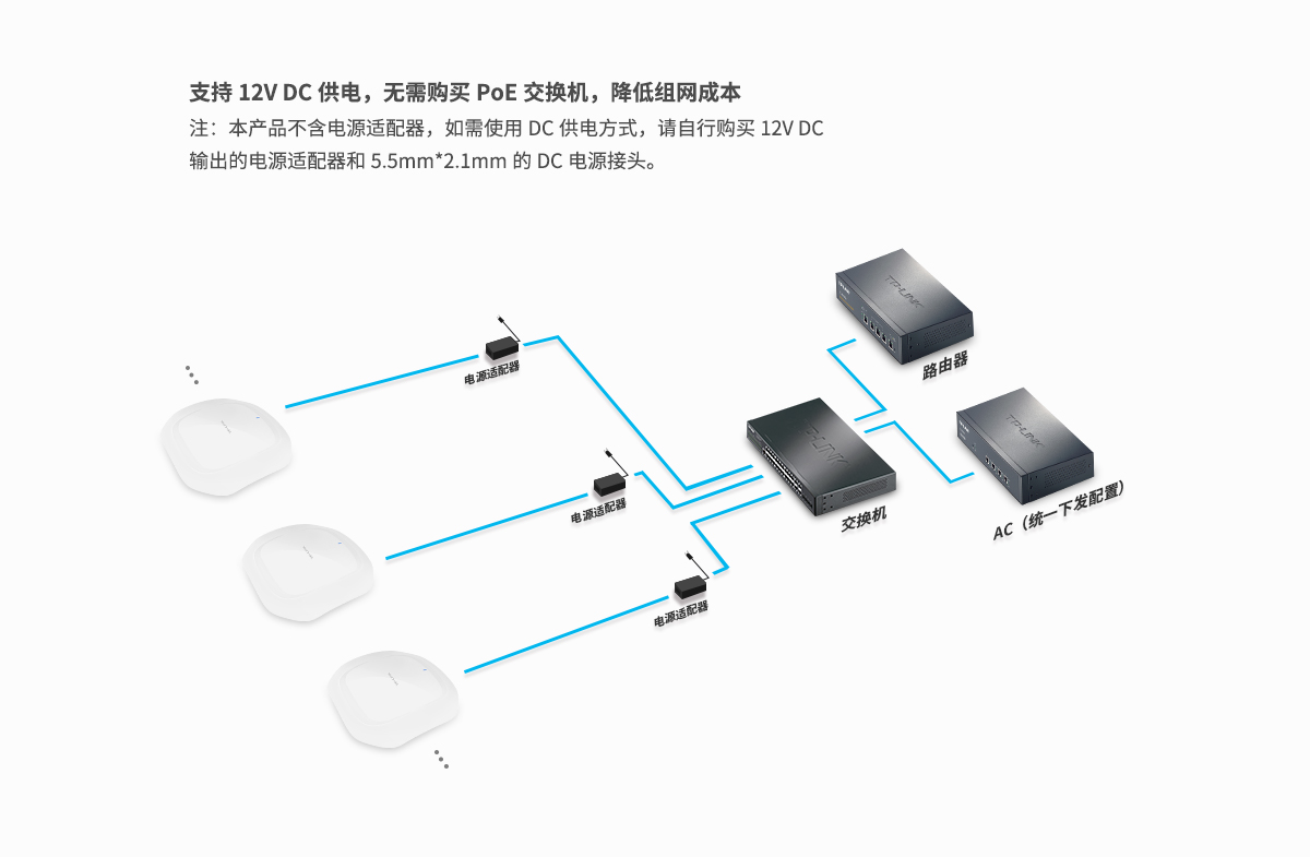 TL-HDAP1800GC-PoE/DC