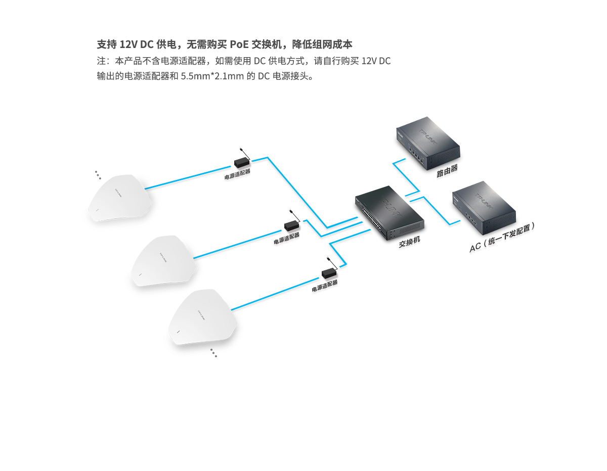 TL-AP1750GC-PoE/DC