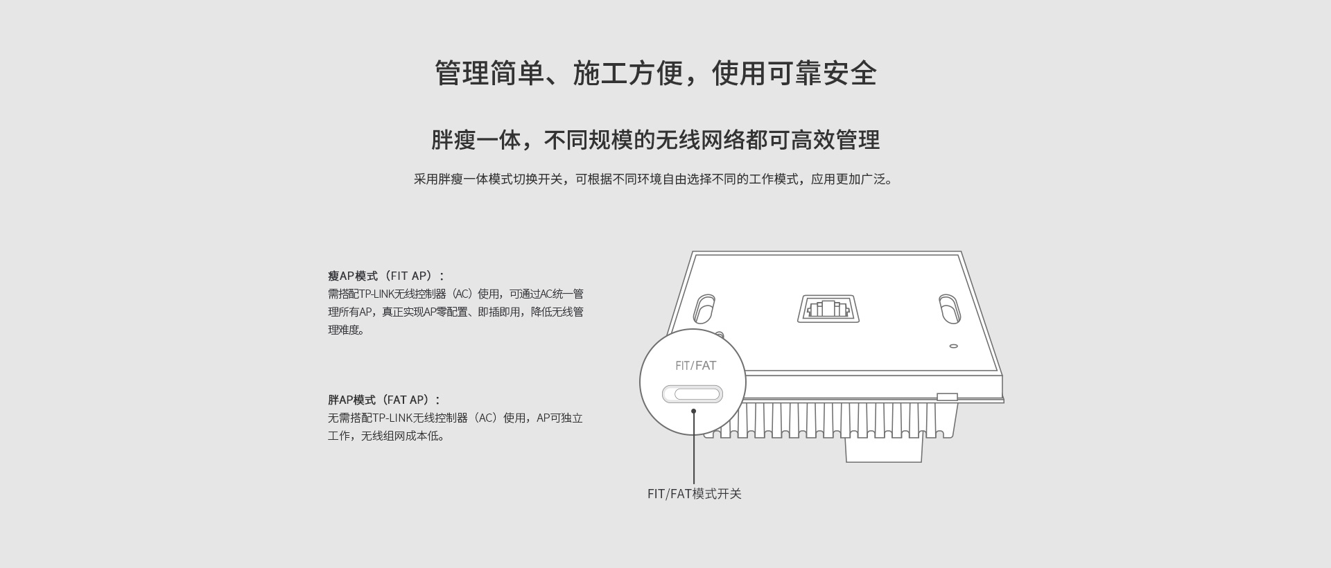 TL-AP1205GI-PoE