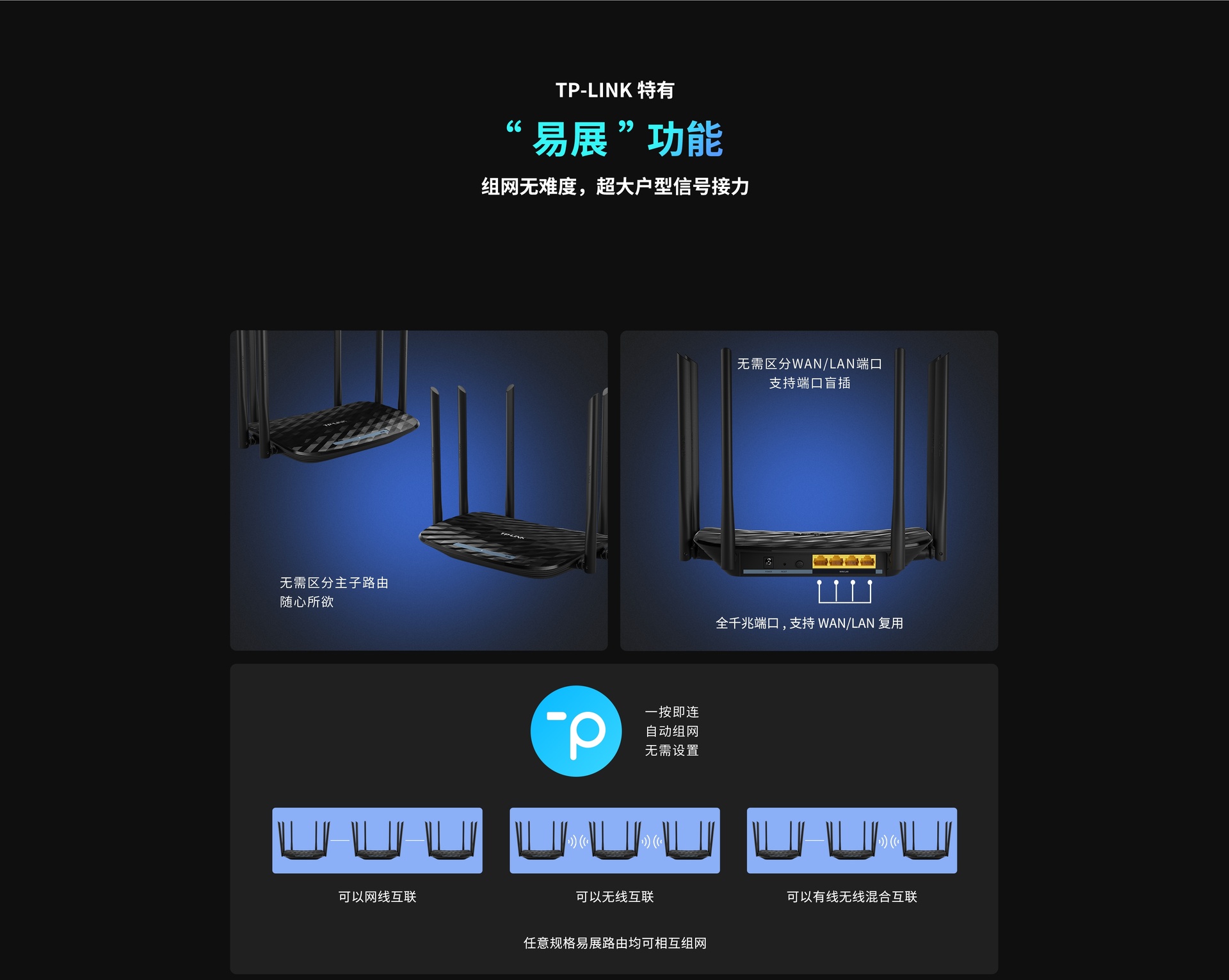 YLWR1900G易展版 域联 | AC1900双频千兆无线路由器 YLWR1900G易展版 域联 | AC1900双频千兆无线路由器