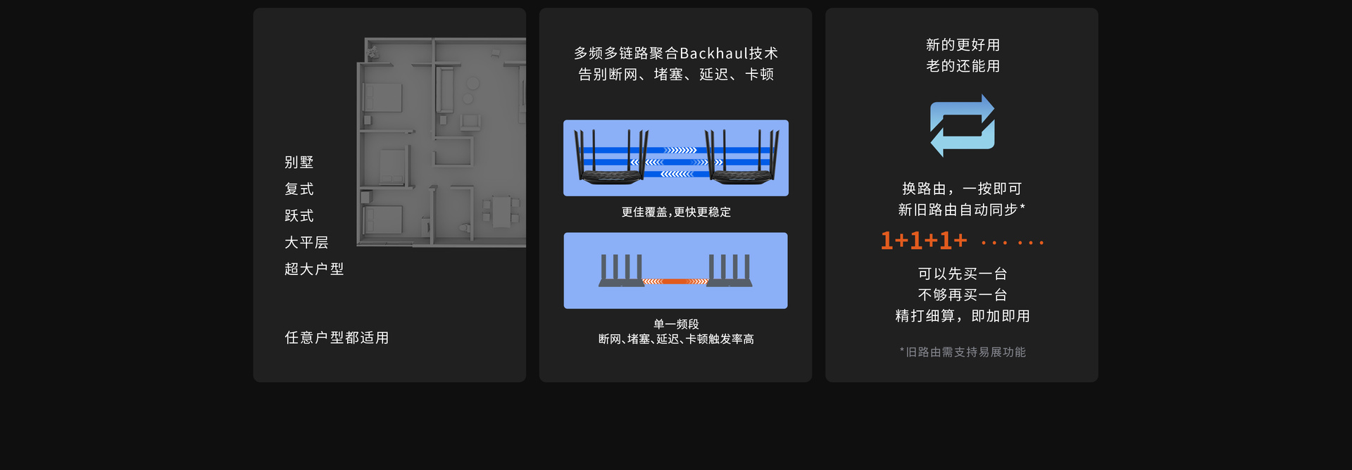 YLWR1900G易展版 域联 | AC1900双频千兆无线路由器 YLWR1900G易展版 域联 | AC1900双频千兆无线路由器