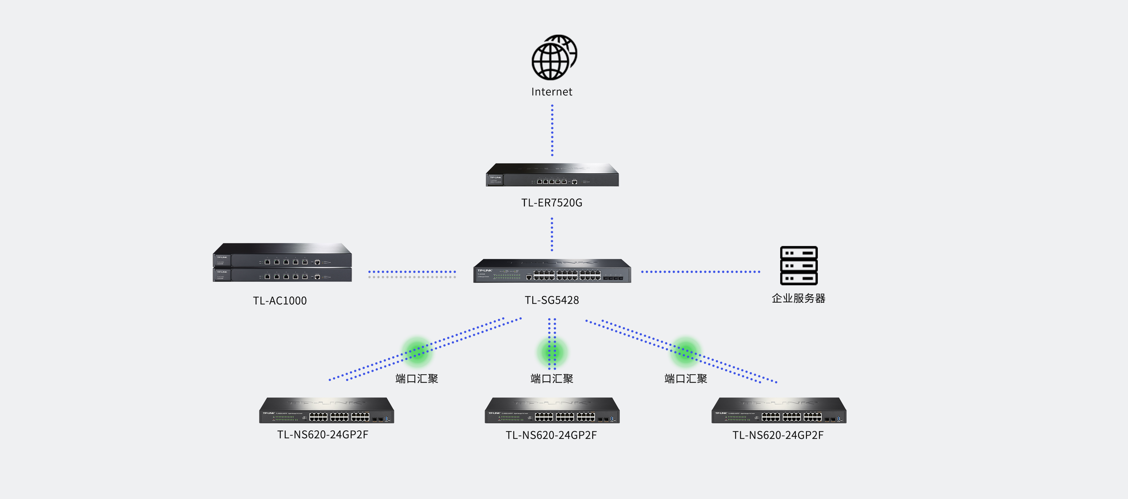 Tl ns620 24gp2f poe tp link 