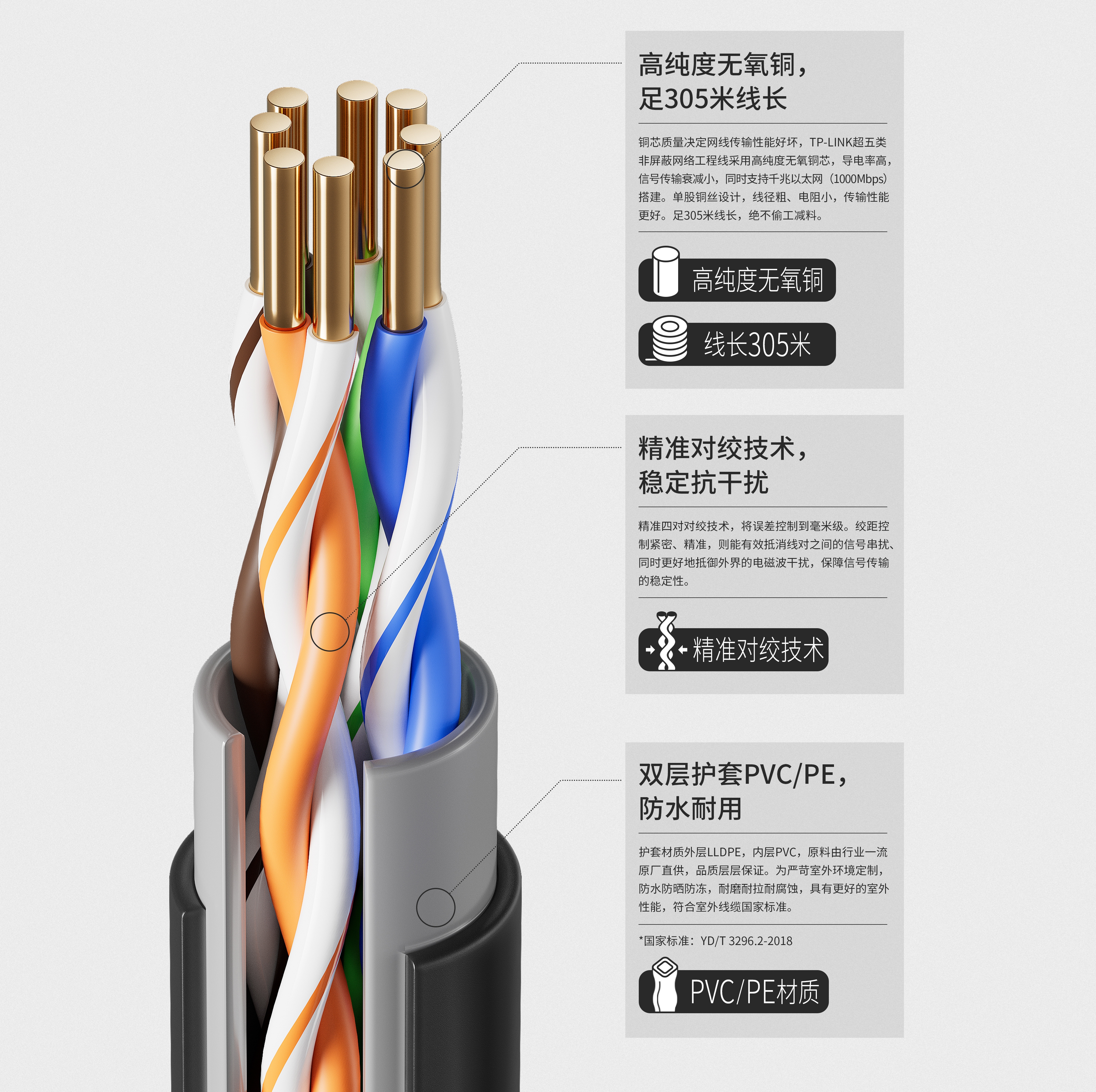 TL-EC5e-305AE 超五类非屏蔽室外防水网络工程线（305米） - TP-LINK官方网站