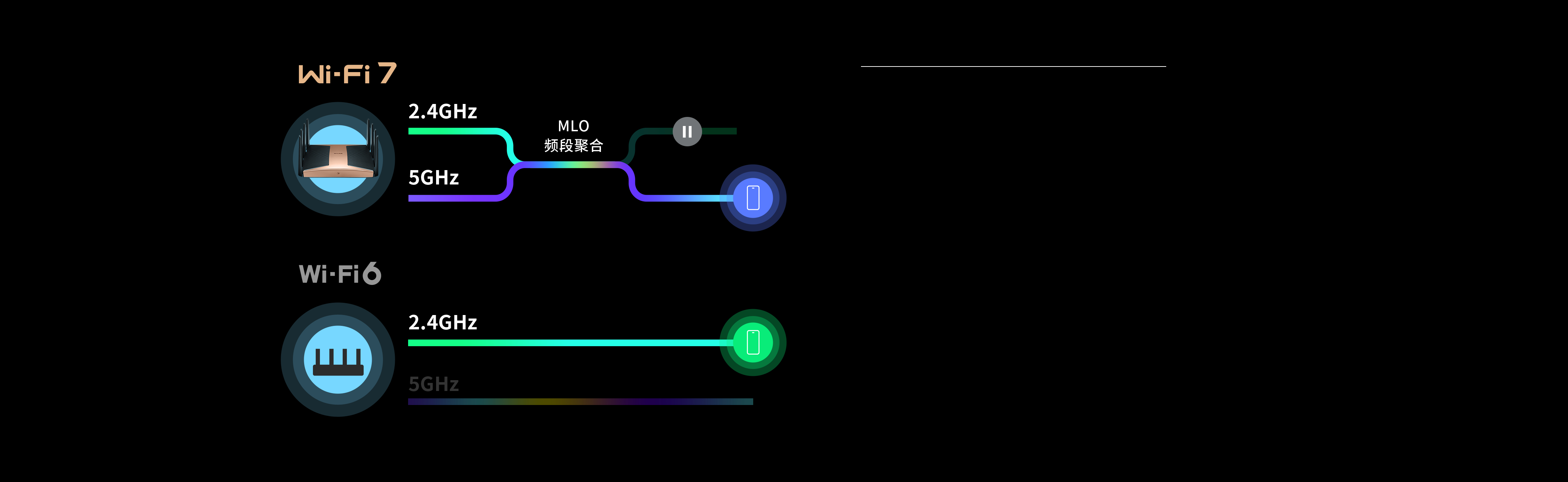 TL-7TR13090易展Turbo版 BE13000三频Wi-Fi 7无线路由器（双10G口+四2.5G口） - TP-LINK官方网站