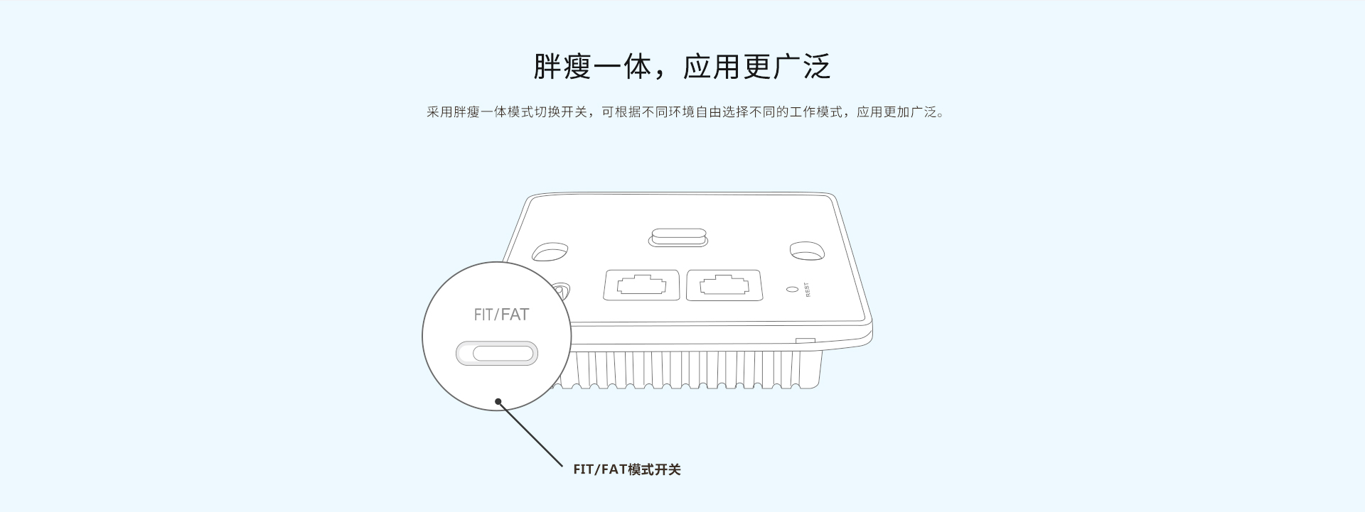 TL-AP306I-PoE 薄款（方）