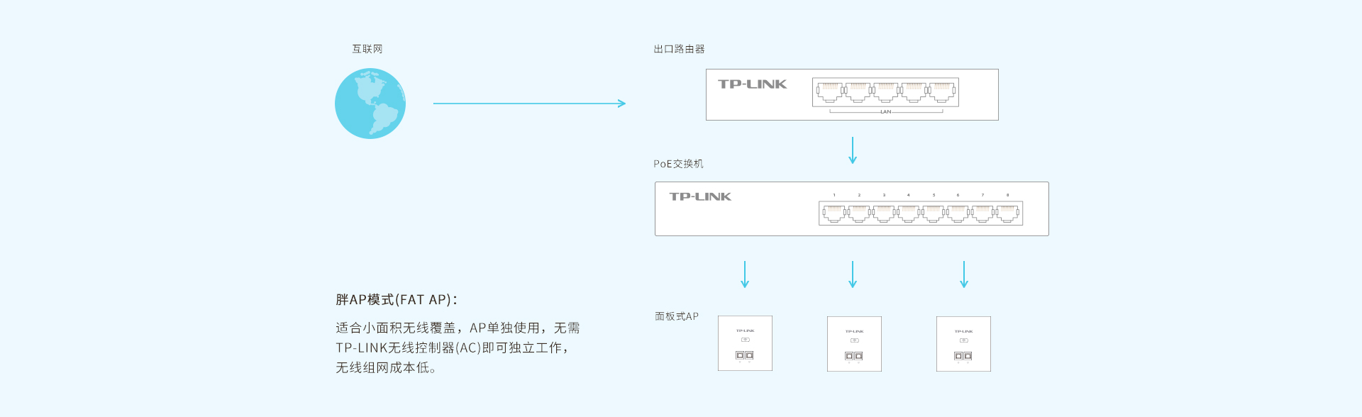 TL-AP306I-PoE 薄款（方）