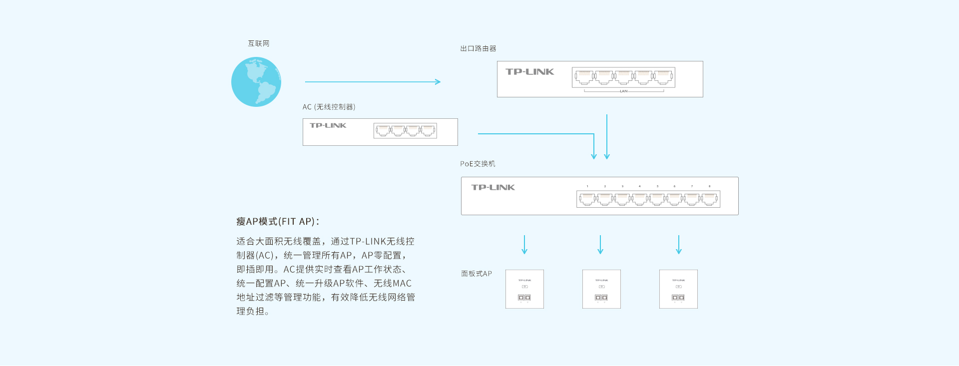 TL-AP306I-PoE 薄款（方）