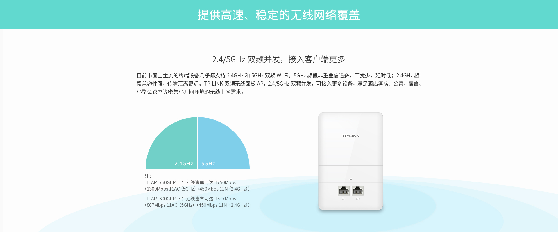 TL-AP1300GI-PoE