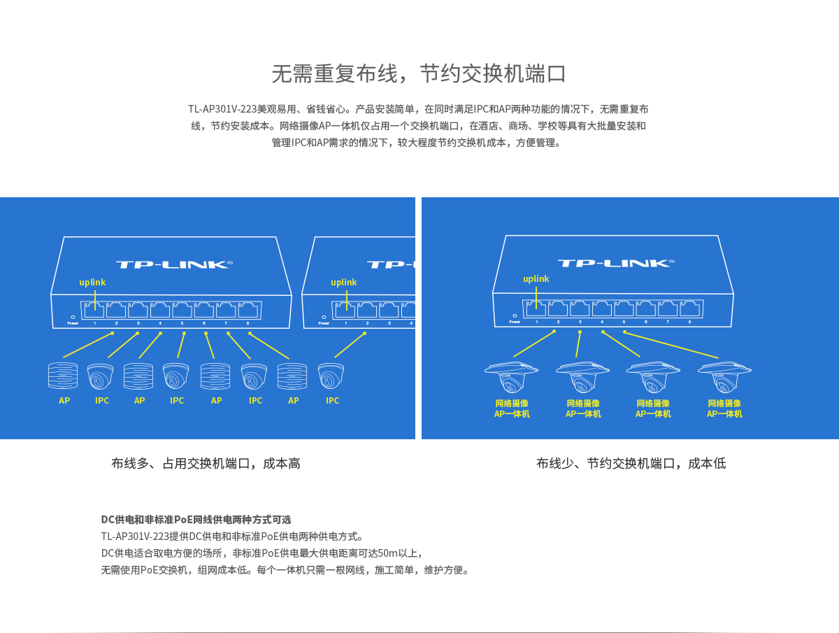 TL-AP301V-223