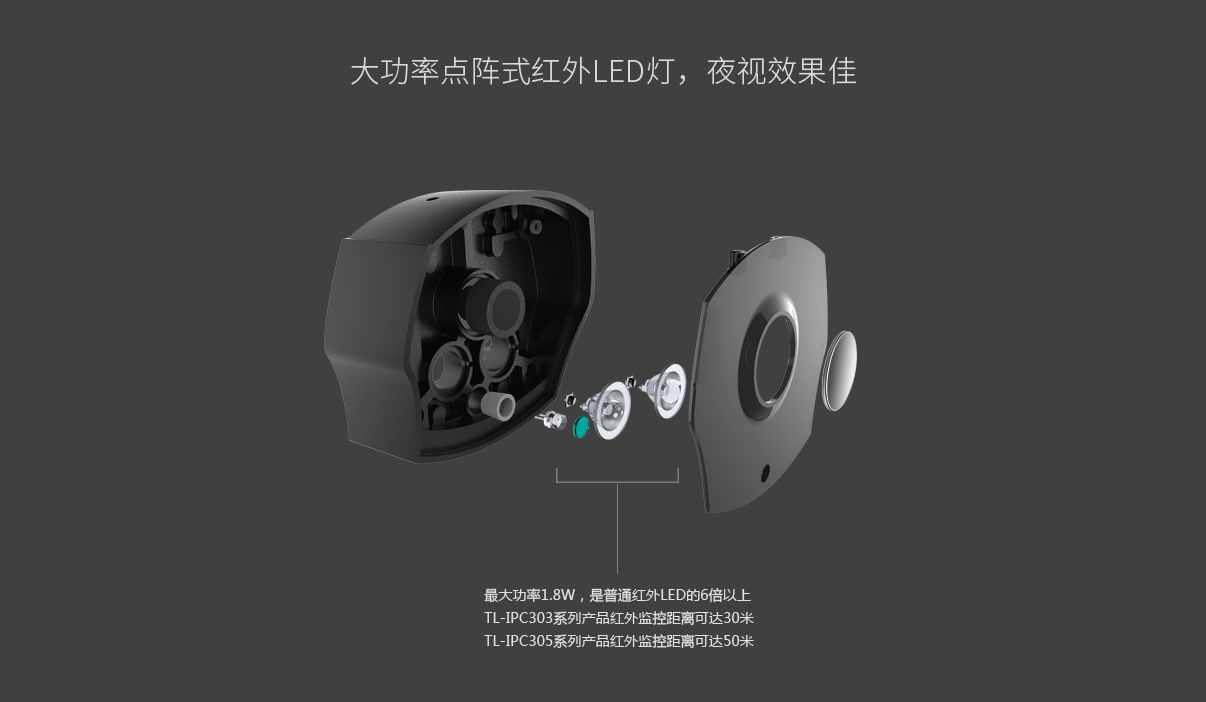 TL-IPC303