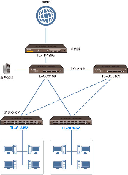 4g网络会议视频拓扑