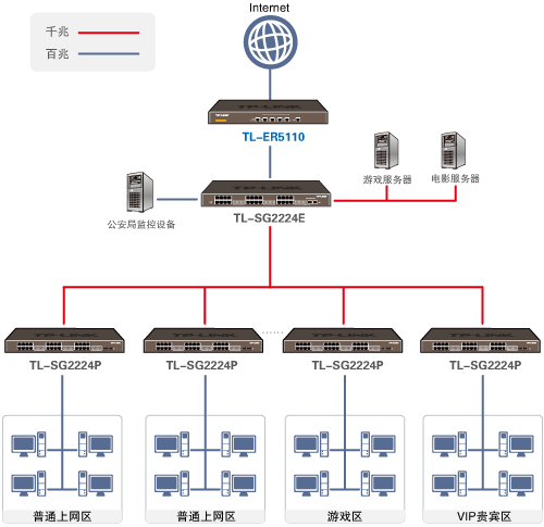 论坛69 网吧咨询与教程专区 69 网吧装机配置及价格咨询 69
