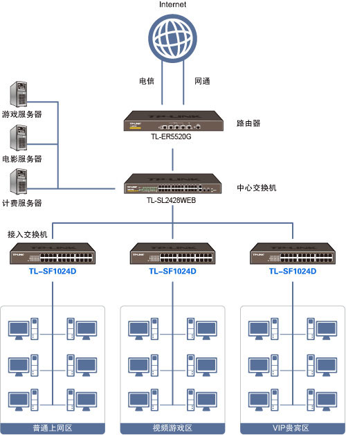 tl-sf1024d 以太网交换机 24fe - tp-link官方网站