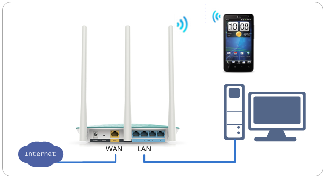 手机怎样连接路由器教程 20140617100703_9360.png